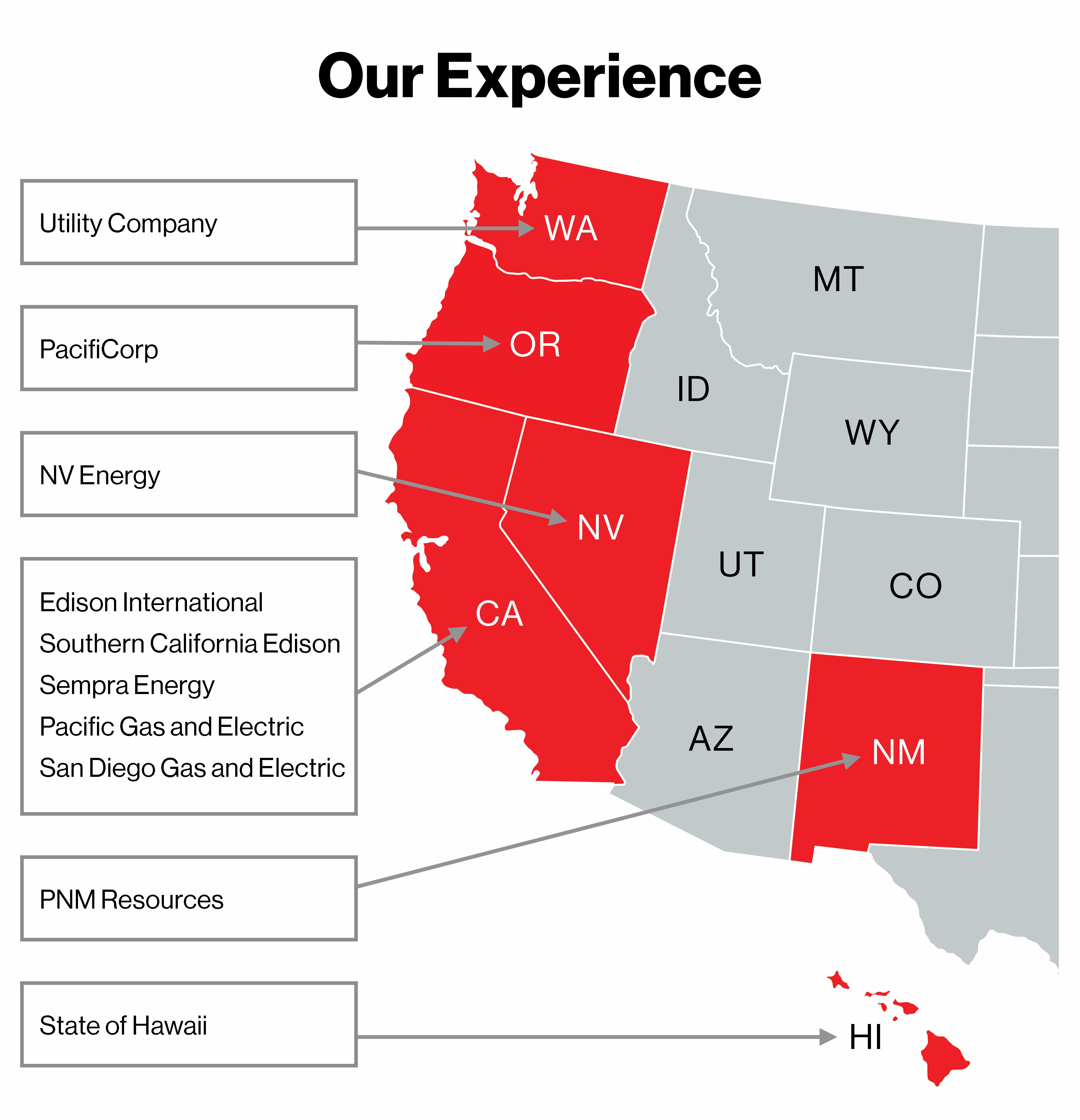 map of western United States and list of clients